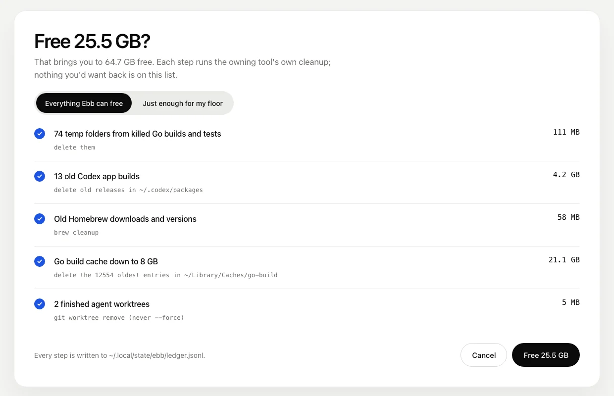 Ebb Space's confirm step: free 25.5 GB, listing each step with the command it runs, such as brew cleanup and git worktree remove without force.