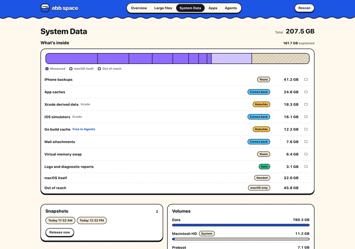 Ebb Space's System Data tab: 207.5 GB split into iPhone backups, app caches, Xcode data, simulators, swap and logs, each tagged with what removing it costs.